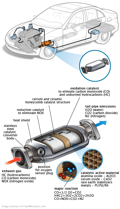 See U2178 repair manual